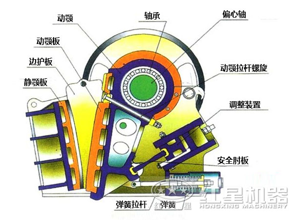 CJ鄂式粉碎機(jī)主要部件有哪些，如何維護(hù)