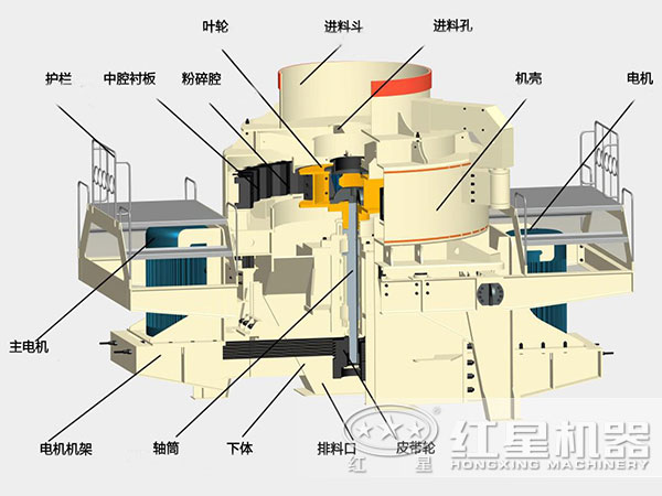 煤塊破碎用VSI破碎機(jī)結(jié)構(gòu)，深腔轉(zhuǎn)子，封閉式破碎