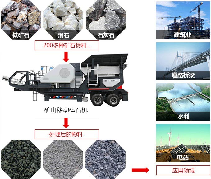 礦山移動磕石機(jī)，可處理近200多種物料