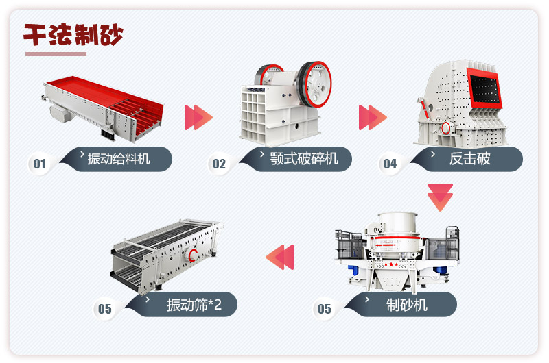 日產(chǎn)3000噸青石破碎、制砂生產(chǎn)線(xiàn)流程圖