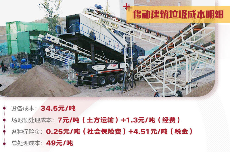 建筑垃圾處理詳細成本分析，小投入，大收益，投資前景一篇光明