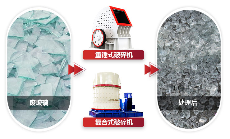 不同設(shè)備破碎玻璃，設(shè)備性能不同，價值不同