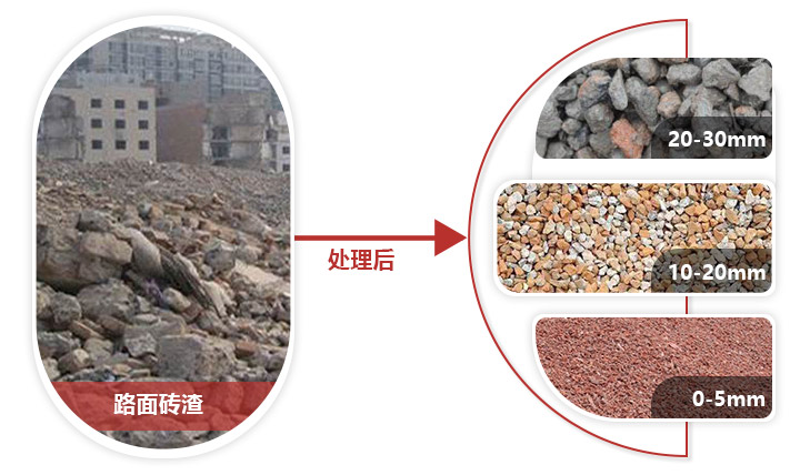 路面磚渣破碎機(jī)前后，價(jià)值大有作為