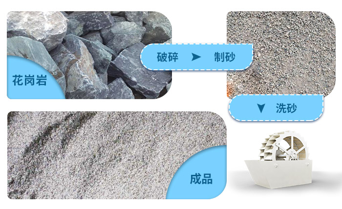 花崗巖石粉洗砂機洗凈度高，用水量少