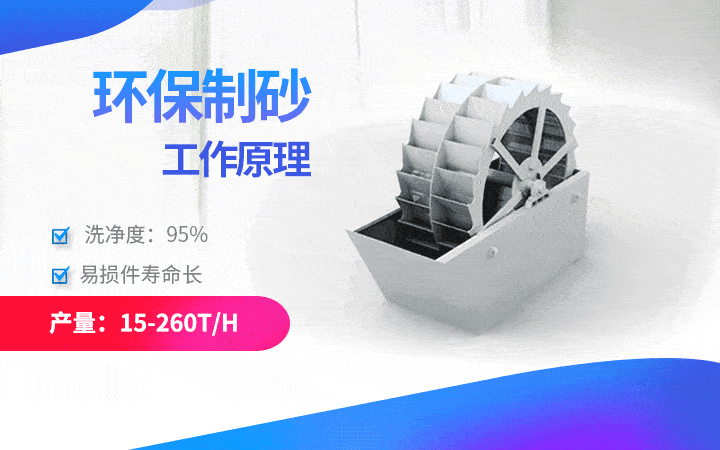 環(huán)保型洗砂機產量15-260t/h，易損件壽命長