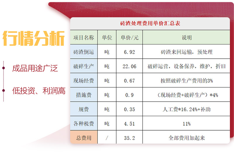 用輪胎式磚渣破碎機(jī)，投資前景一片光明 