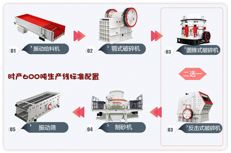 河卵石制砂生產(chǎn)線流程，更多配置等你來選 