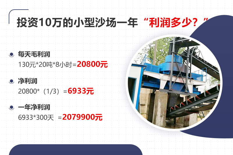 投資10萬開沙場，年利潤分析