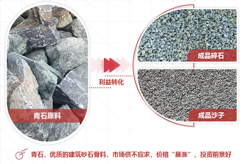 青石制砂前后利潤大，前景好