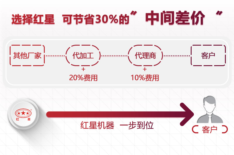 選擇紅星，價格更低